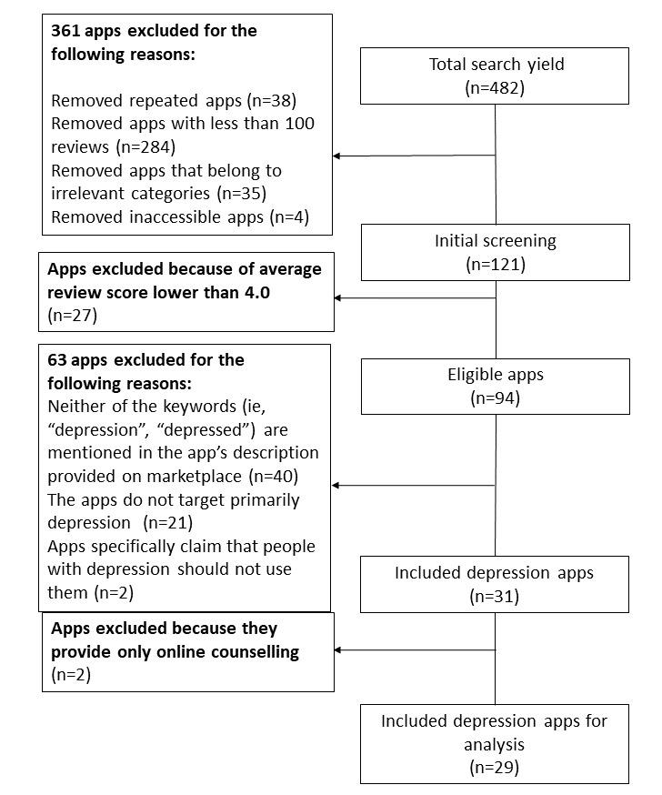 https://cdn.ncbi.nlm.nih.gov/pmc/blobs/6ebb/7007593/a9fa45fc82f1/mental_v7i1e15321_fig1.jpg
