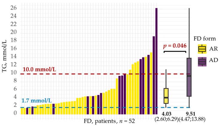 https://cdn.ncbi.nlm.nih.gov/pmc/blobs/6ebc/12347968/8357ebbd4de4/ijms-26-07376-g005.jpg