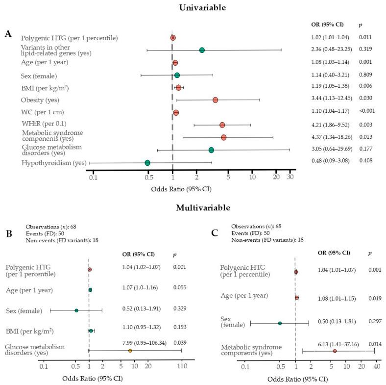 https://cdn.ncbi.nlm.nih.gov/pmc/blobs/6ebc/12347968/87522a1446be/ijms-26-07376-g007.jpg