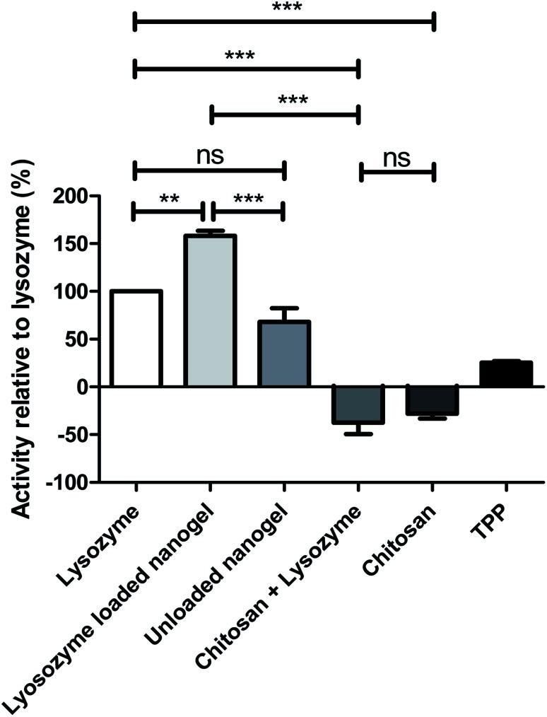 https://cdn.ncbi.nlm.nih.gov/pmc/blobs/6ebc/9419594/8a0b5b97ff4f/d0na01051k-f8.jpg