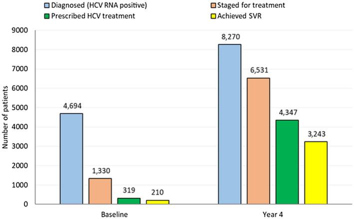 https://cdn.ncbi.nlm.nih.gov/pmc/blobs/6ebd/7917269/10831f399def/HEP4-5-387-g005.jpg