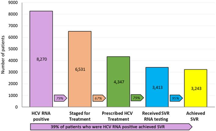 https://cdn.ncbi.nlm.nih.gov/pmc/blobs/6ebd/7917269/6c5a682408af/HEP4-5-387-g004.jpg