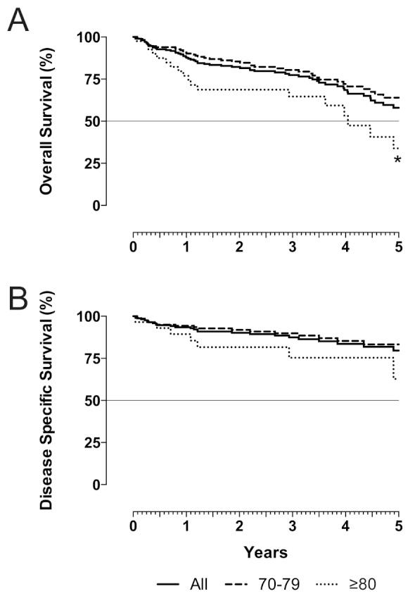 https://cdn.ncbi.nlm.nih.gov/pmc/blobs/6ec0/4977005/209abe33e067/0392-100X-36-185-g002.jpg