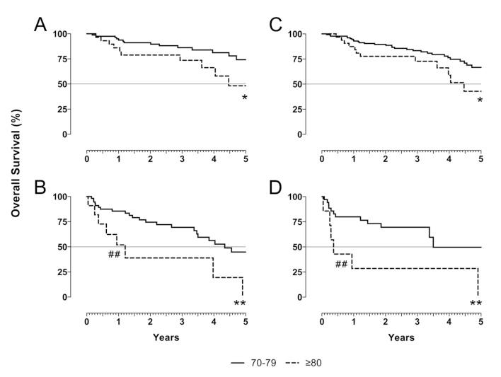 https://cdn.ncbi.nlm.nih.gov/pmc/blobs/6ec0/4977005/cc8739ce7b1f/0392-100X-36-185-g004.jpg