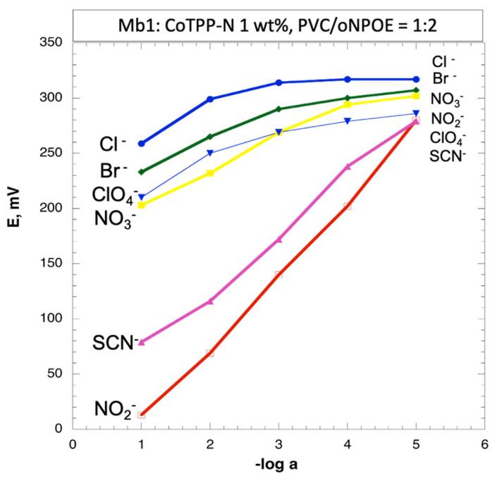 https://cdn.ncbi.nlm.nih.gov/pmc/blobs/6ec0/7922500/237cf0503d98/sensors-21-01401-g004.jpg