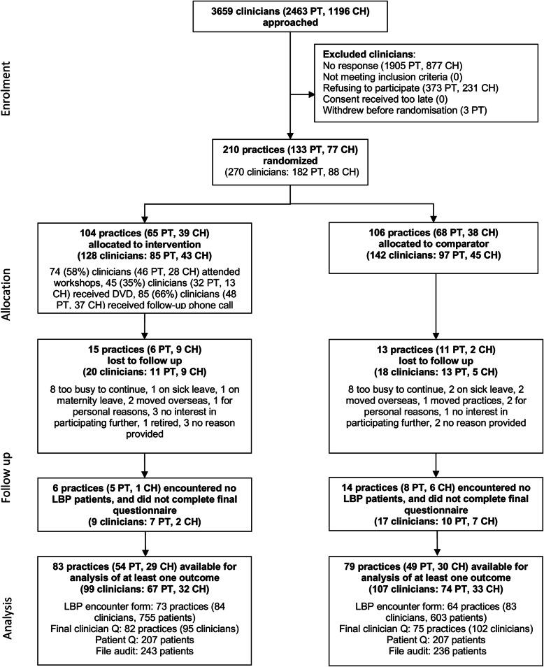 https://cdn.ncbi.nlm.nih.gov/pmc/blobs/6ec0/8842895/f0ecb9dcf8a1/13063_2022_6053_Fig1_HTML.jpg