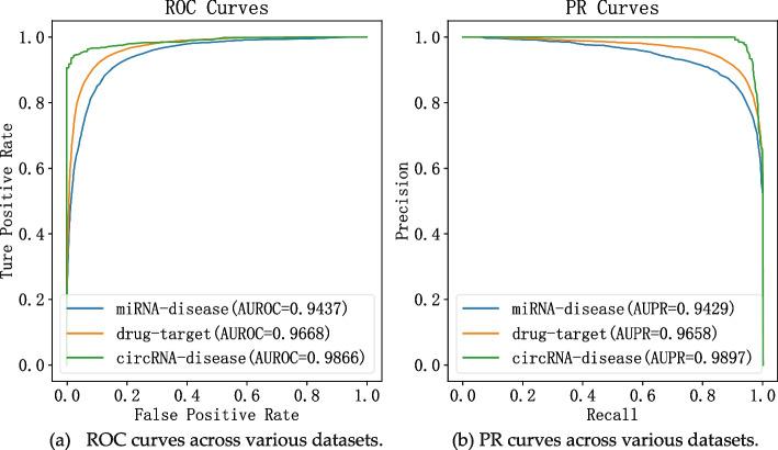 https://cdn.ncbi.nlm.nih.gov/pmc/blobs/6ec1/11157868/5fa36772519a/12911_2024_2564_Fig2_HTML.jpg