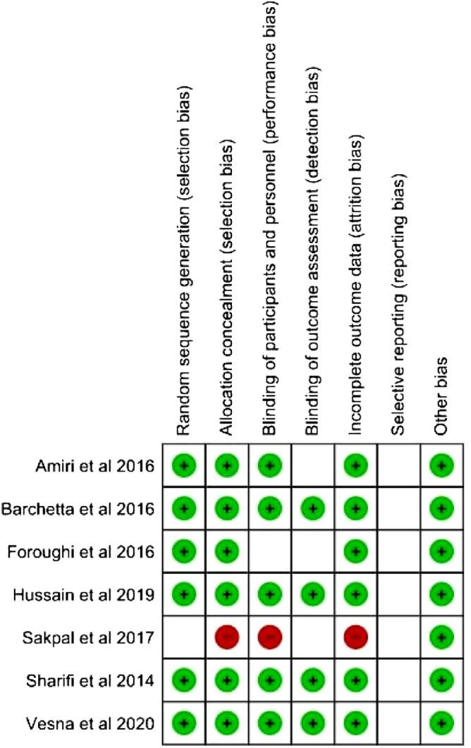 https://cdn.ncbi.nlm.nih.gov/pmc/blobs/6ec2/9095833/38cdb7b673d5/41598_2022_11950_Fig2_HTML.jpg