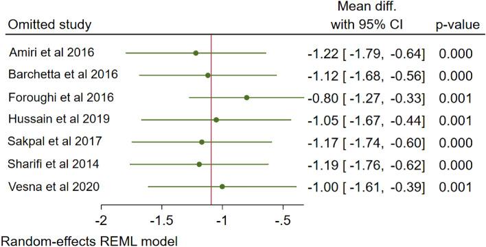 https://cdn.ncbi.nlm.nih.gov/pmc/blobs/6ec2/9095833/45cb391074d4/41598_2022_11950_Fig7_HTML.jpg