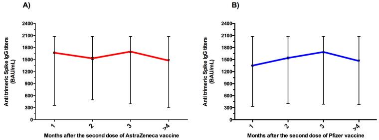 https://cdn.ncbi.nlm.nih.gov/pmc/blobs/6ec2/9963614/0cfae5853098/vaccines-11-00336-g004.jpg