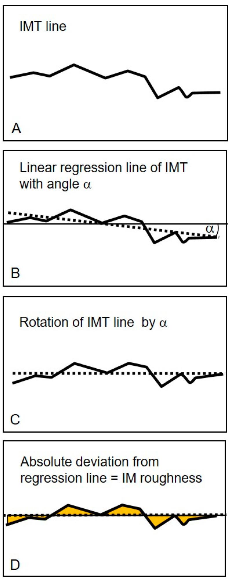 https://cdn.ncbi.nlm.nih.gov/pmc/blobs/6ec3/8911373/186031daaed6/jcm-11-01177-g002.jpg