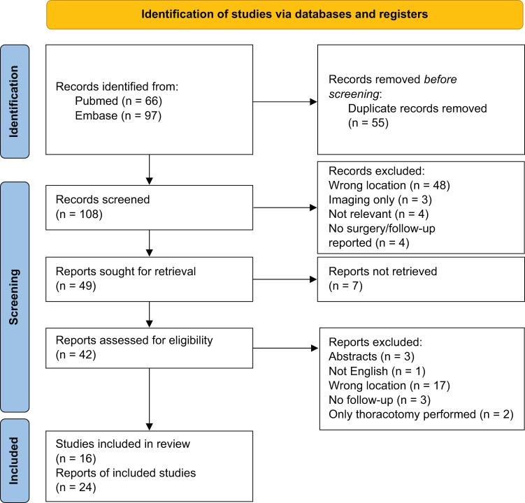 https://cdn.ncbi.nlm.nih.gov/pmc/blobs/6ec4/11323850/ce74e0713cd6/CASE24120_figure_4.jpg