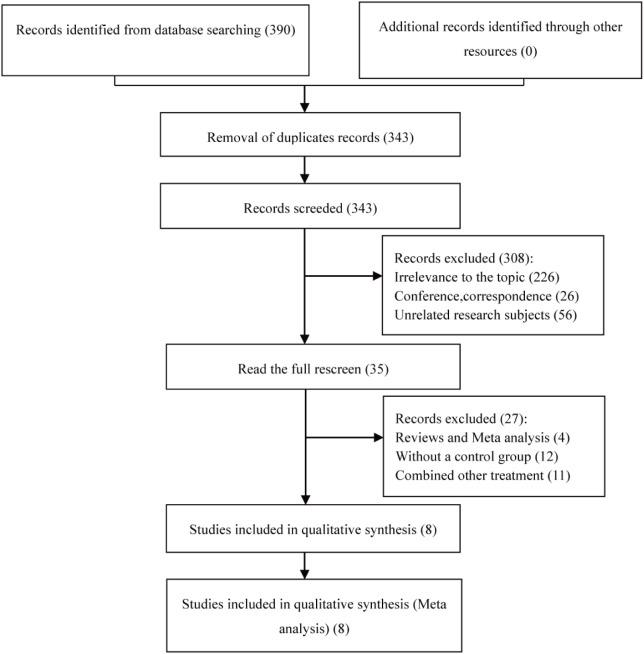 https://cdn.ncbi.nlm.nih.gov/pmc/blobs/6ec5/11860986/df7ef399f3f6/fonc-15-1513394-g001.jpg