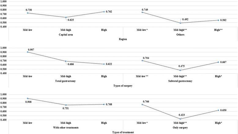 https://cdn.ncbi.nlm.nih.gov/pmc/blobs/6ec6/5513131/1facff78253c/12957_2017_1203_Fig2_HTML.jpg