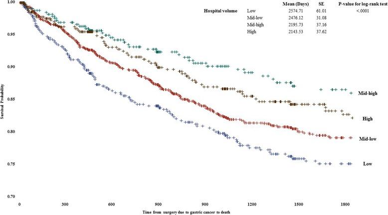 https://cdn.ncbi.nlm.nih.gov/pmc/blobs/6ec6/5513131/b380c673ca0d/12957_2017_1203_Fig1_HTML.jpg