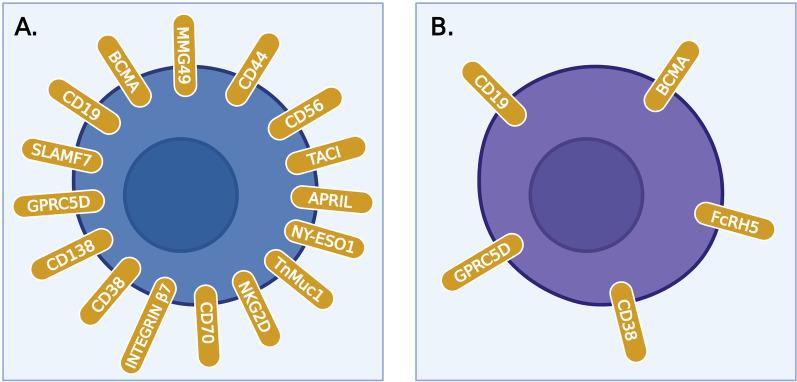 https://cdn.ncbi.nlm.nih.gov/pmc/blobs/6ec6/9171942/1504f57feb04/13045_2022_1296_Fig4_HTML.jpg
