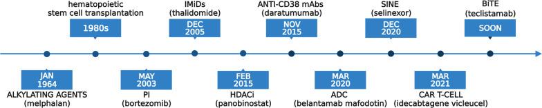 https://cdn.ncbi.nlm.nih.gov/pmc/blobs/6ec6/9171942/7aec7606e5da/13045_2022_1296_Fig1_HTML.jpg