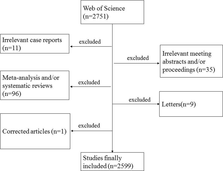 https://cdn.ncbi.nlm.nih.gov/pmc/blobs/6ec7/7908828/7d3c0ab85053/fonc-10-627891-g001.jpg