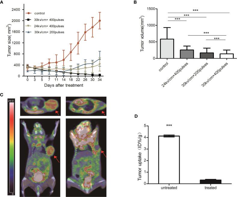 https://cdn.ncbi.nlm.nih.gov/pmc/blobs/6ec8/7900424/00ce37d083ac/fonc-10-621092-g002.jpg