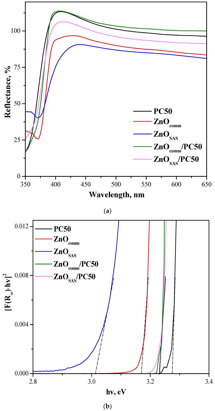 https://cdn.ncbi.nlm.nih.gov/pmc/blobs/6ec9/10745587/48691b3fa592/nanomaterials-13-03130-g003.jpg