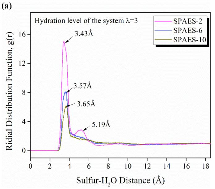 https://cdn.ncbi.nlm.nih.gov/pmc/blobs/6eca/9782572/a1498194cc36/polymers-14-05499-g006a.jpg
