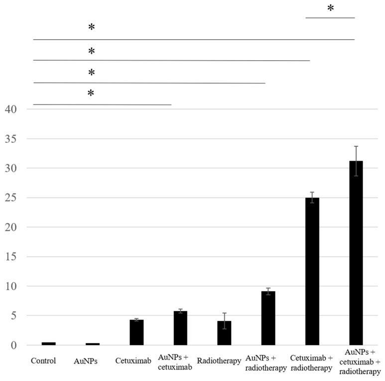 https://cdn.ncbi.nlm.nih.gov/pmc/blobs/6ecb/10705767/252d0f8fbb41/cancers-15-05697-g002.jpg