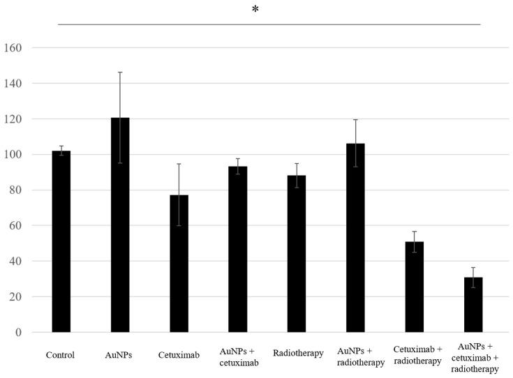 https://cdn.ncbi.nlm.nih.gov/pmc/blobs/6ecb/10705767/ab609b3f4a1b/cancers-15-05697-g003.jpg