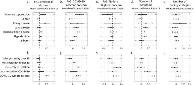 https://cdn.ncbi.nlm.nih.gov/pmc/blobs/6ecb/8760066/f54c4e383096/41380_2021_1219_Fig5_HTML.jpg