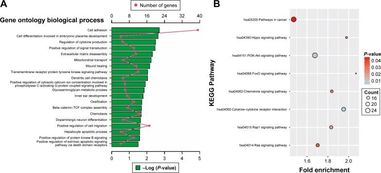 https://cdn.ncbi.nlm.nih.gov/pmc/blobs/6ecc/5602474/305a7c16ae4d/ott-10-4493Fig9.jpg