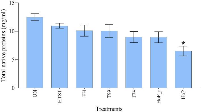 https://cdn.ncbi.nlm.nih.gov/pmc/blobs/6ece/8811466/008aa6c47367/fped-09-798609-g0003.jpg