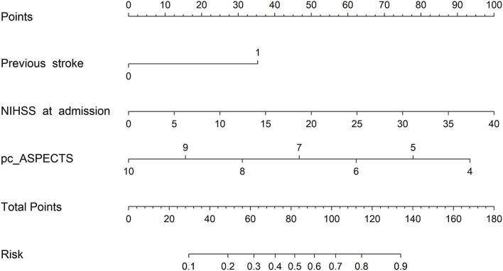 https://cdn.ncbi.nlm.nih.gov/pmc/blobs/6ecf/9459007/dab0996cc767/fneur-13-968037-g0002.jpg
