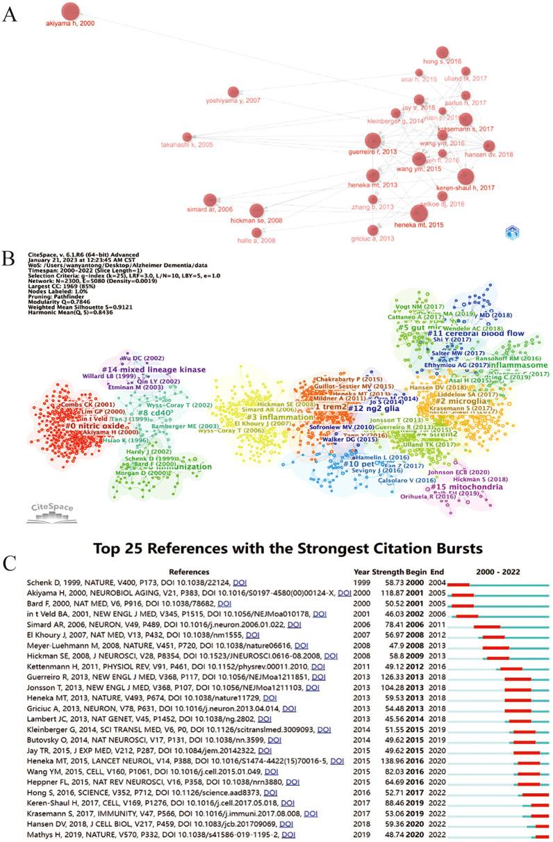 https://cdn.ncbi.nlm.nih.gov/pmc/blobs/6ed2/10807212/05bfdc6642b4/40001_2023_1602_Fig7_HTML.jpg