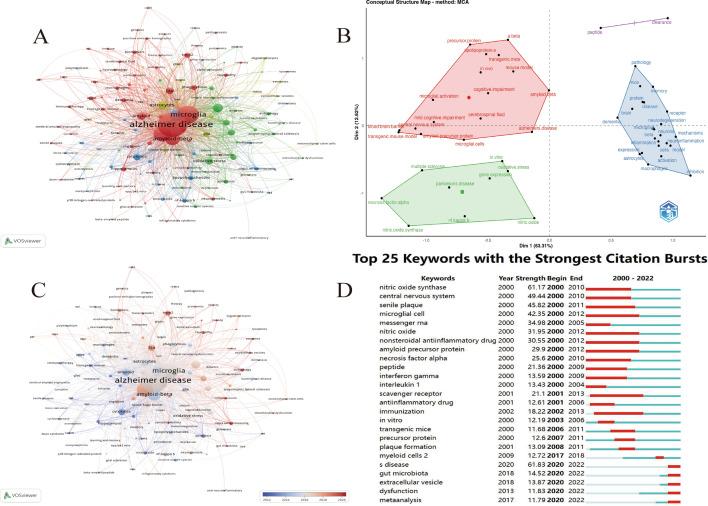 https://cdn.ncbi.nlm.nih.gov/pmc/blobs/6ed2/10807212/071d1c37b717/40001_2023_1602_Fig8_HTML.jpg