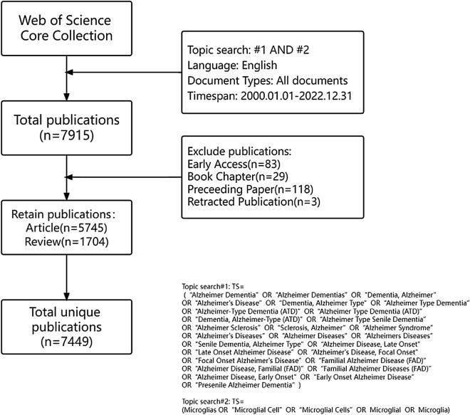 https://cdn.ncbi.nlm.nih.gov/pmc/blobs/6ed2/10807212/5af912c1e37c/40001_2023_1602_Fig1_HTML.jpg