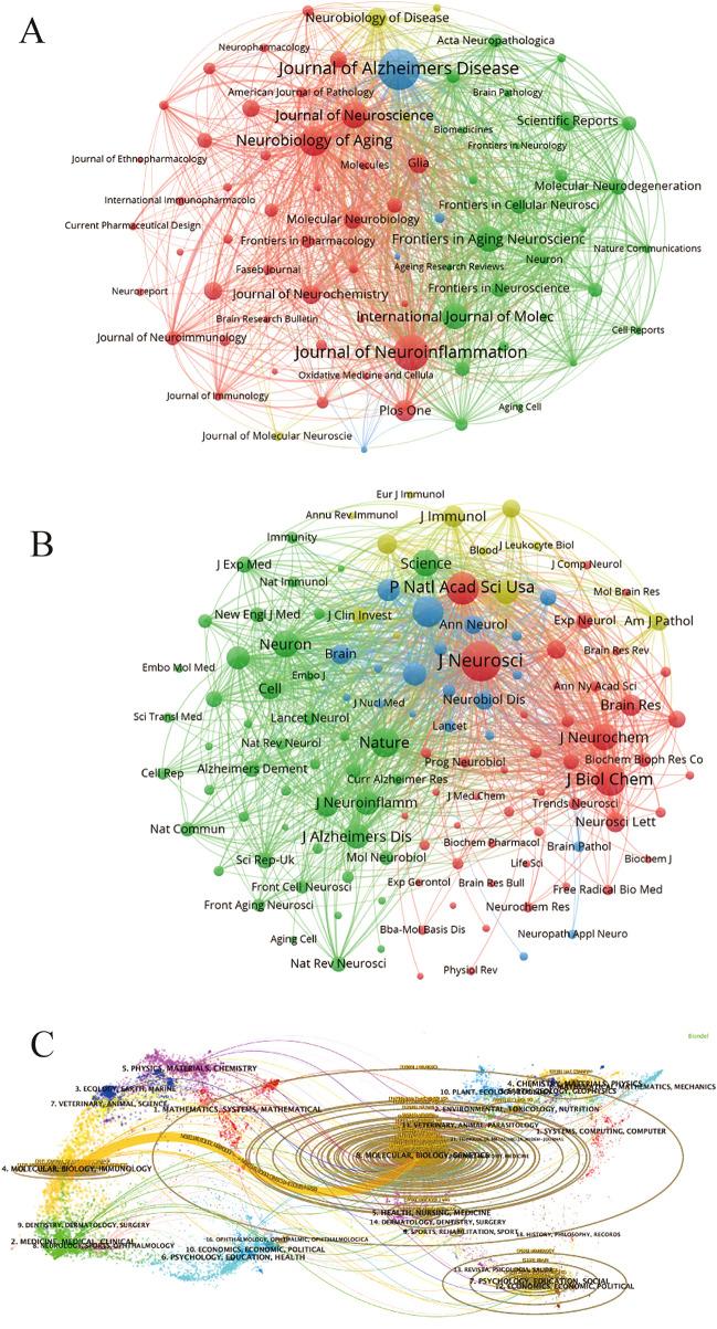 https://cdn.ncbi.nlm.nih.gov/pmc/blobs/6ed2/10807212/84029c03c17d/40001_2023_1602_Fig5_HTML.jpg