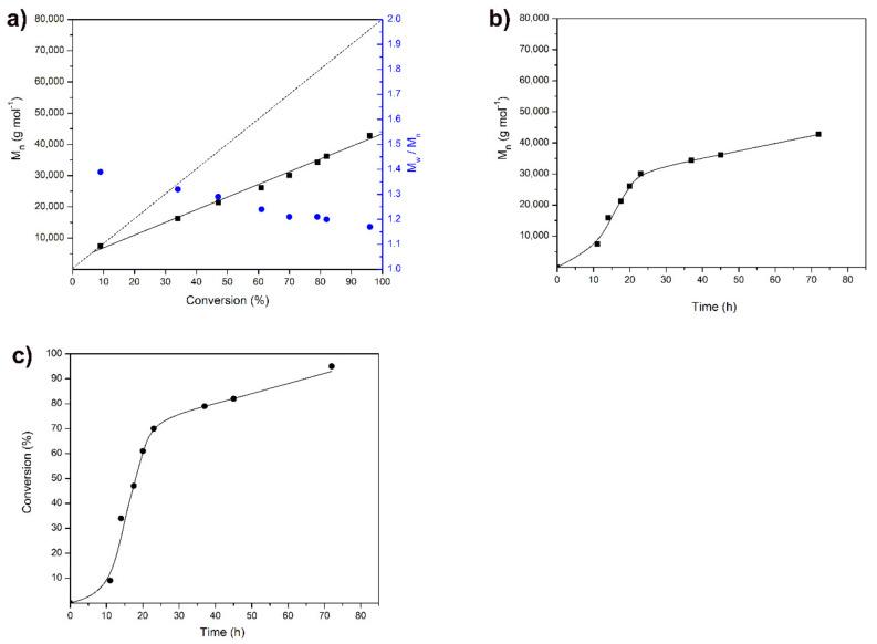 https://cdn.ncbi.nlm.nih.gov/pmc/blobs/6ed2/8157114/5ae468565e44/polymers-13-01626-g001.jpg