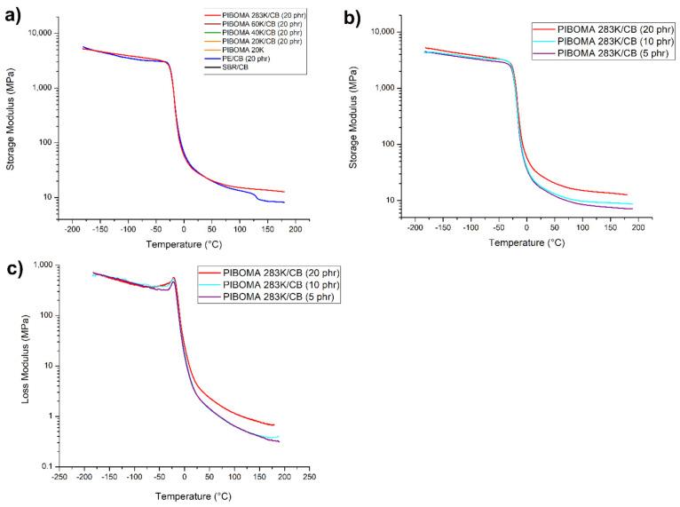 https://cdn.ncbi.nlm.nih.gov/pmc/blobs/6ed2/8157114/cf431af82a1c/polymers-13-01626-g005.jpg