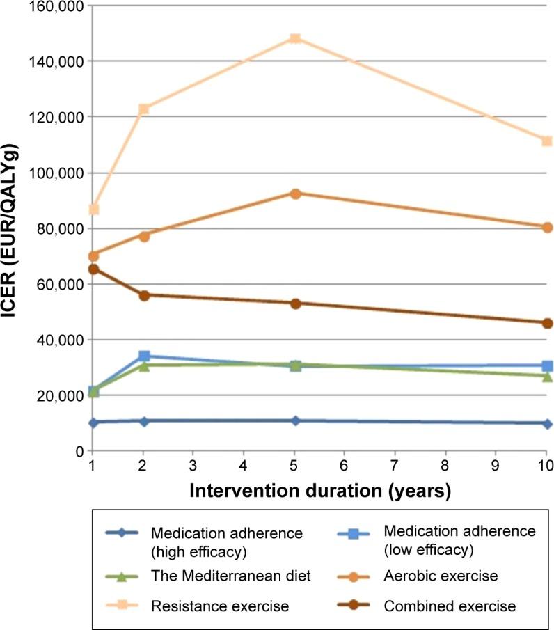 https://cdn.ncbi.nlm.nih.gov/pmc/blobs/6ed4/5055046/04048b26a097/ppa-10-2039Fig2.jpg