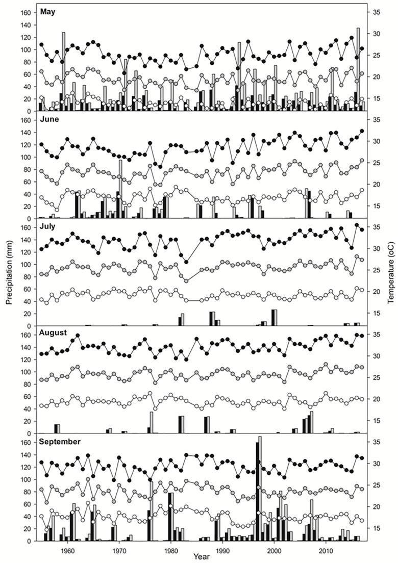 https://cdn.ncbi.nlm.nih.gov/pmc/blobs/6ed5/6477182/c07dea2bea29/fpls-10-00484-g001.jpg