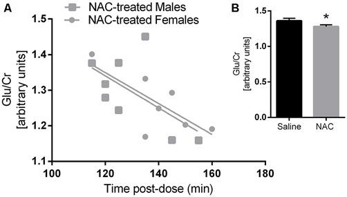 https://cdn.ncbi.nlm.nih.gov/pmc/blobs/6ed9/4677305/fad6f80277fd/fnbeh-09-00343-g0002.jpg