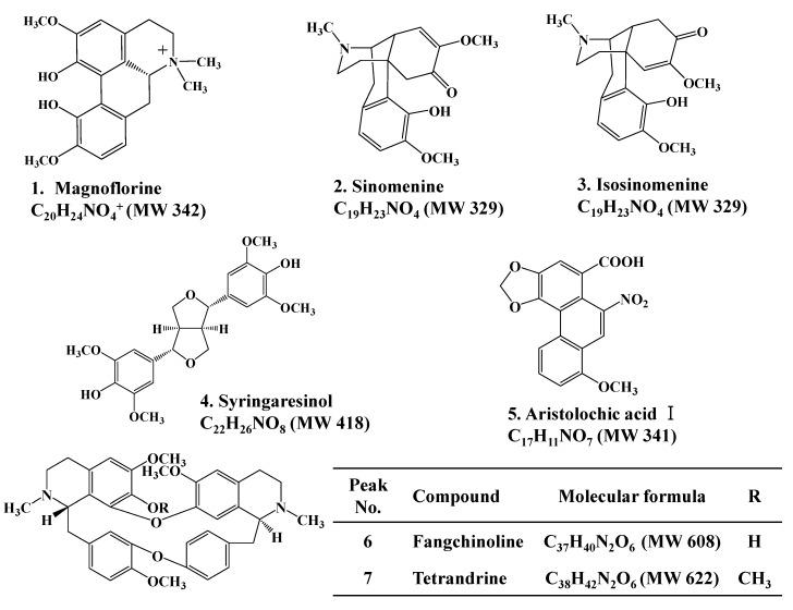 https://cdn.ncbi.nlm.nih.gov/pmc/blobs/6eda/6269714/e6d3fa110a40/molecules-18-05235-g001.jpg