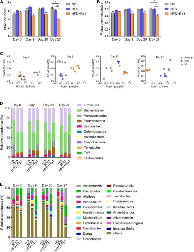 https://cdn.ncbi.nlm.nih.gov/pmc/blobs/6edf/9062662/0e1c7e213f86/fmicb-13-826487-g003.jpg