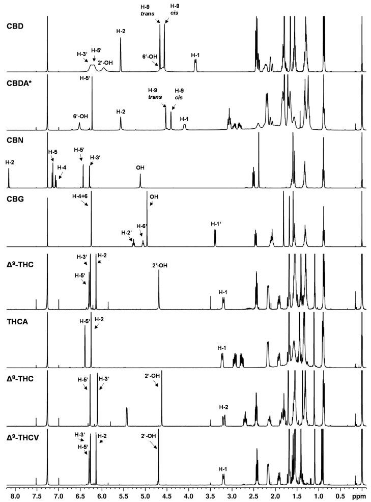 https://cdn.ncbi.nlm.nih.gov/pmc/blobs/6ee1/8228318/925c2b0a2f92/toxics-09-00136-g002.jpg