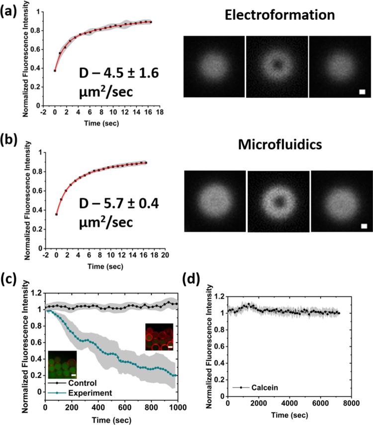 https://cdn.ncbi.nlm.nih.gov/pmc/blobs/6ee1/9814093/230f43e4baa6/42004_2021_530_Fig4_HTML.jpg
