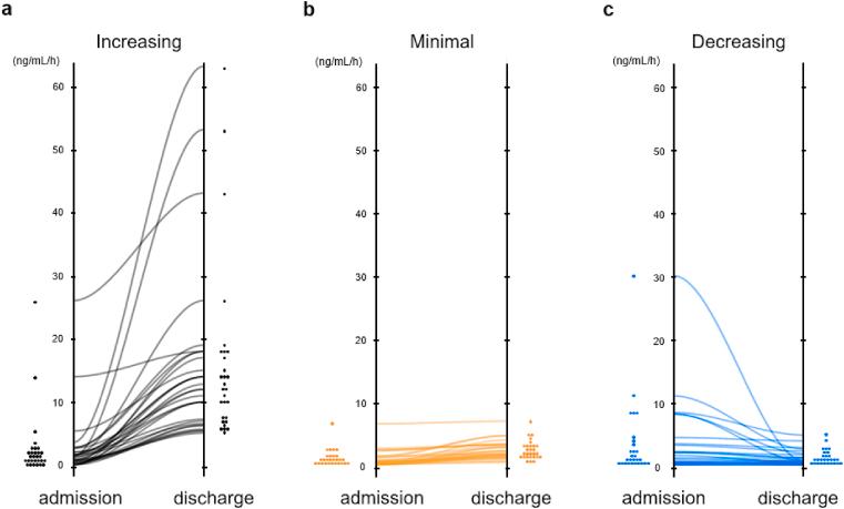 https://cdn.ncbi.nlm.nih.gov/pmc/blobs/6ee1/9898650/e0ec7cb14a7e/gr3.jpg