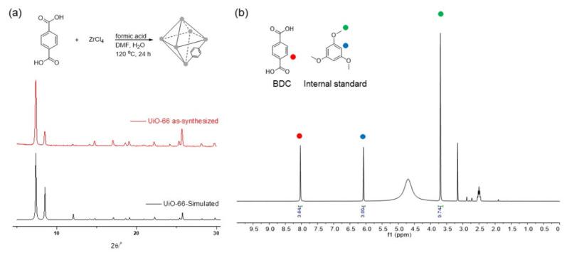 https://cdn.ncbi.nlm.nih.gov/pmc/blobs/6ee2/10780619/73abadc9e7ca/nanomaterials-14-00110-g001.jpg