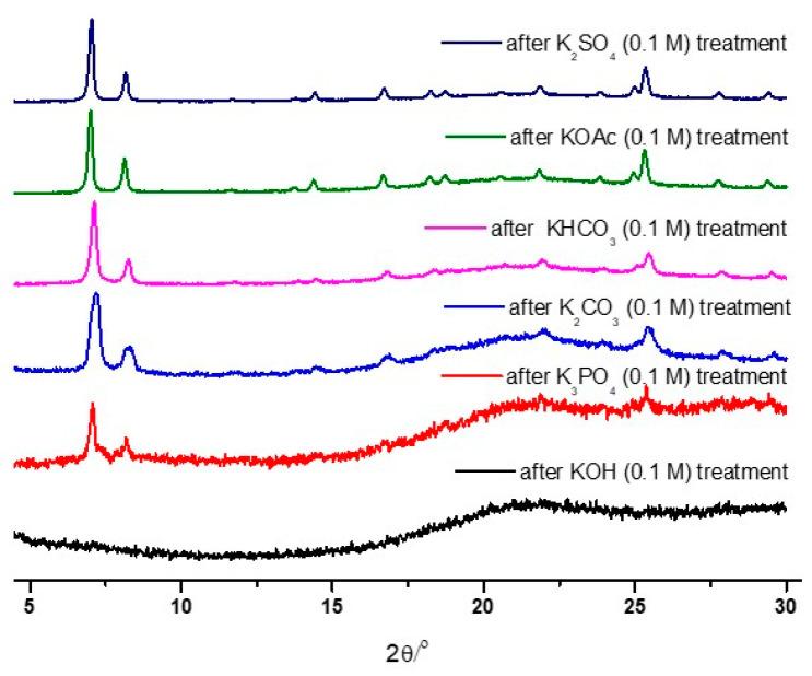 https://cdn.ncbi.nlm.nih.gov/pmc/blobs/6ee2/10780619/858444f76446/nanomaterials-14-00110-g002.jpg