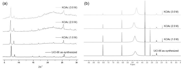 https://cdn.ncbi.nlm.nih.gov/pmc/blobs/6ee2/10780619/cfa817a8b0bf/nanomaterials-14-00110-g003.jpg