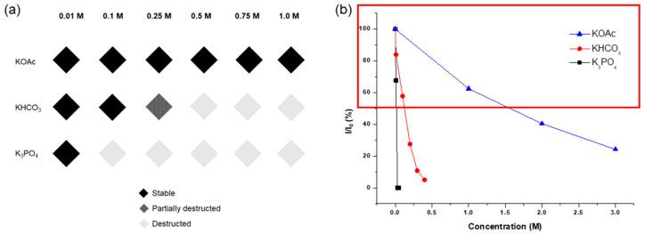 https://cdn.ncbi.nlm.nih.gov/pmc/blobs/6ee2/10780619/d01f6ff43507/nanomaterials-14-00110-g005.jpg