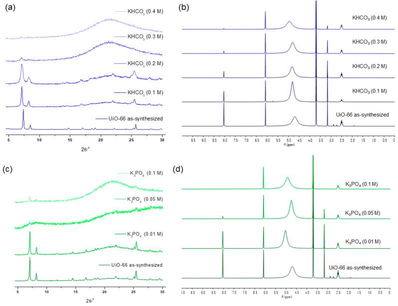 https://cdn.ncbi.nlm.nih.gov/pmc/blobs/6ee2/10780619/d418074261ed/nanomaterials-14-00110-g004.jpg
